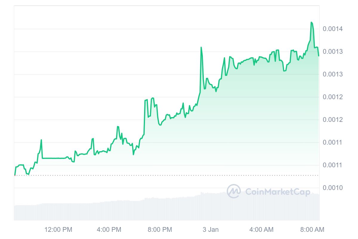 HASHAI Price Chart