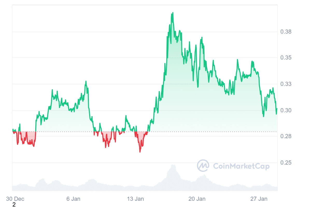 HBAR Price Chart