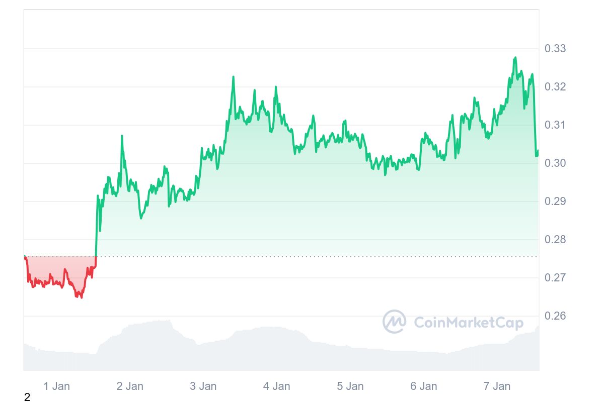 HBAR price chart