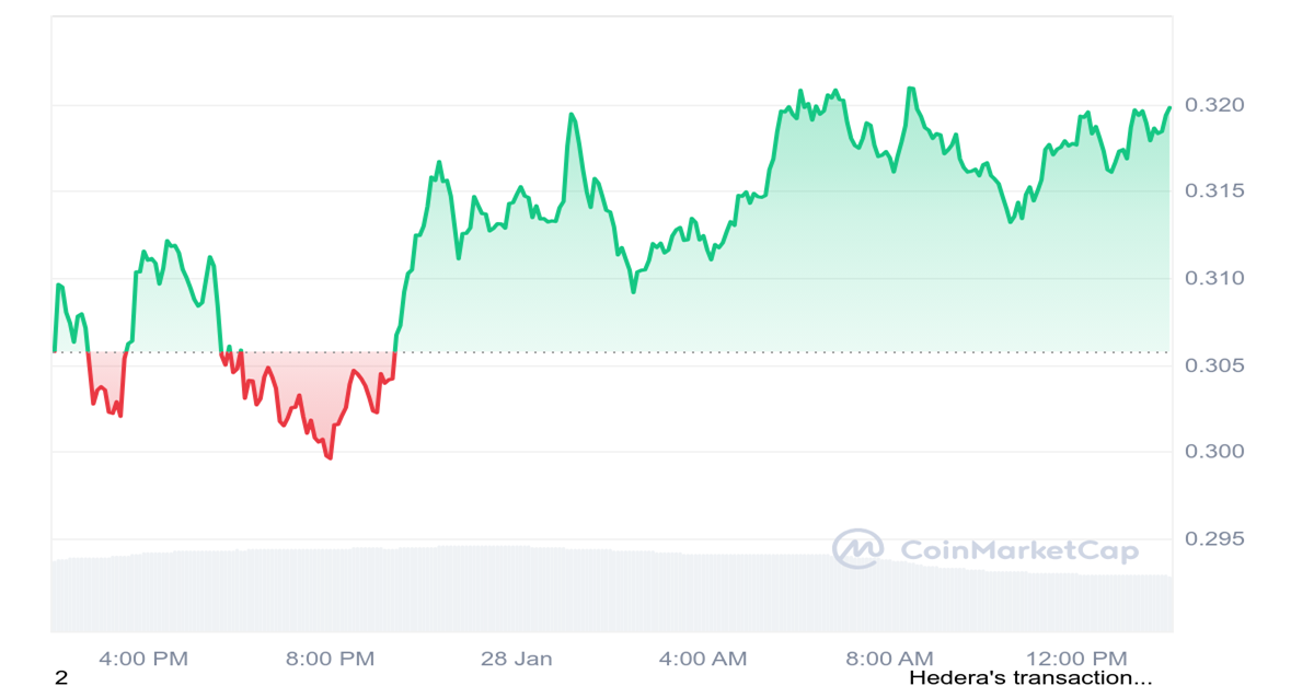 HBAR Price Chart