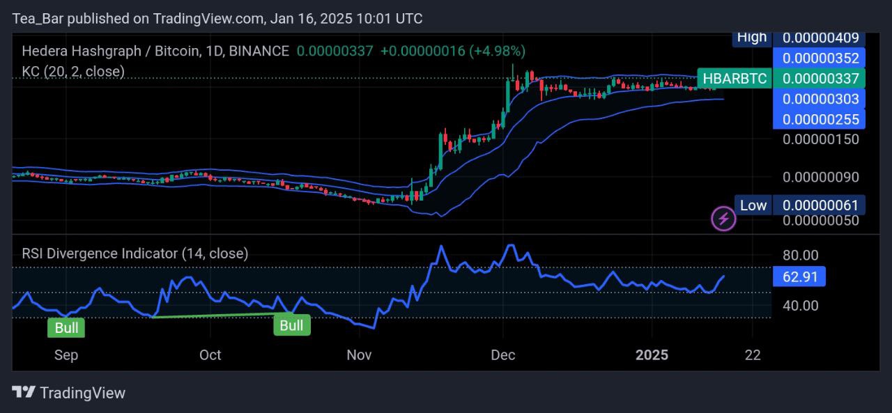 Hedera Price Prediction for Today, January 16 – HBAR Technical Analysis