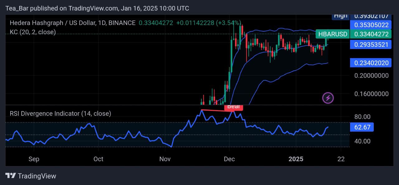 Hedera Price Prediction for Today, January 16 – HBAR Technical Analysis