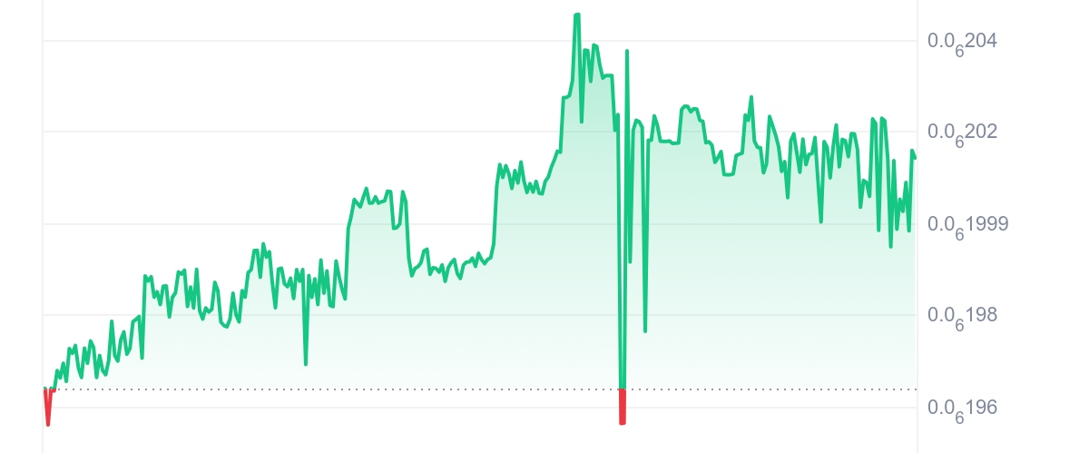 HOSKY Price Chart