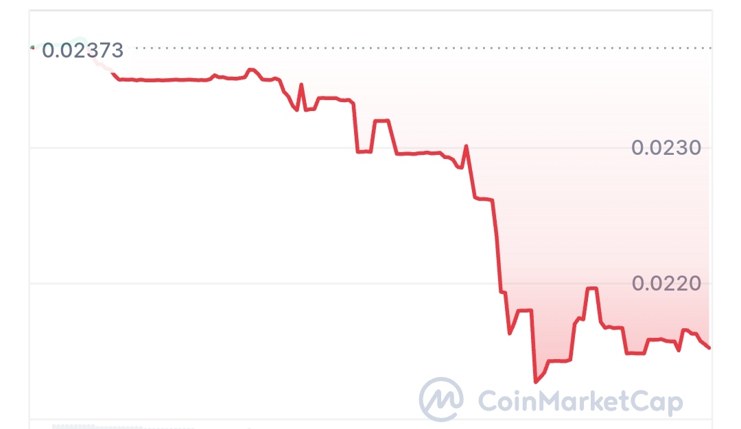 Halo price chart