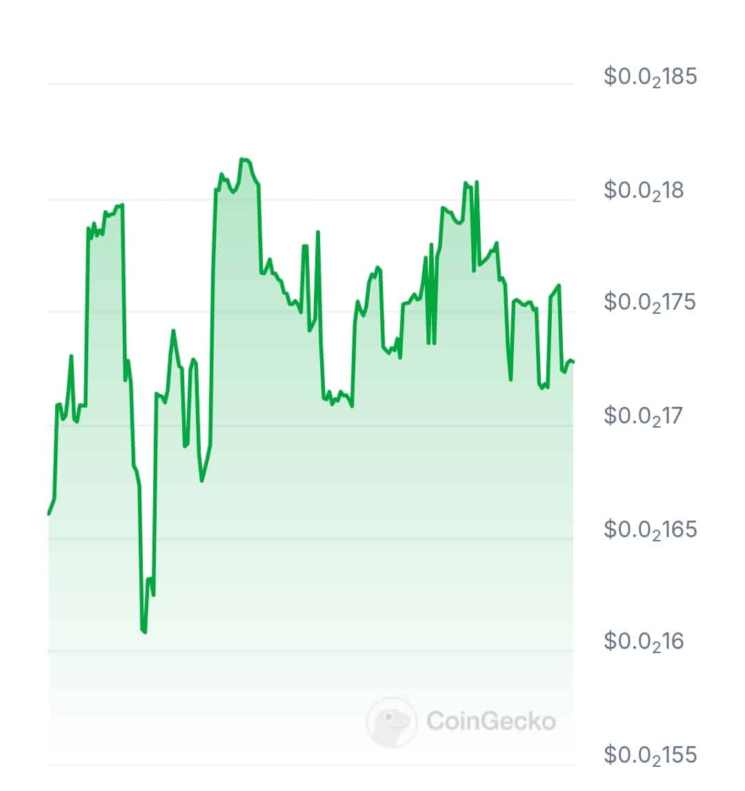 Hardwaire DAO price chart