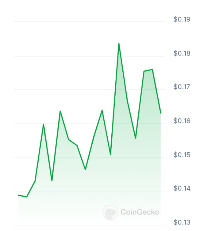 Healix AI price chart