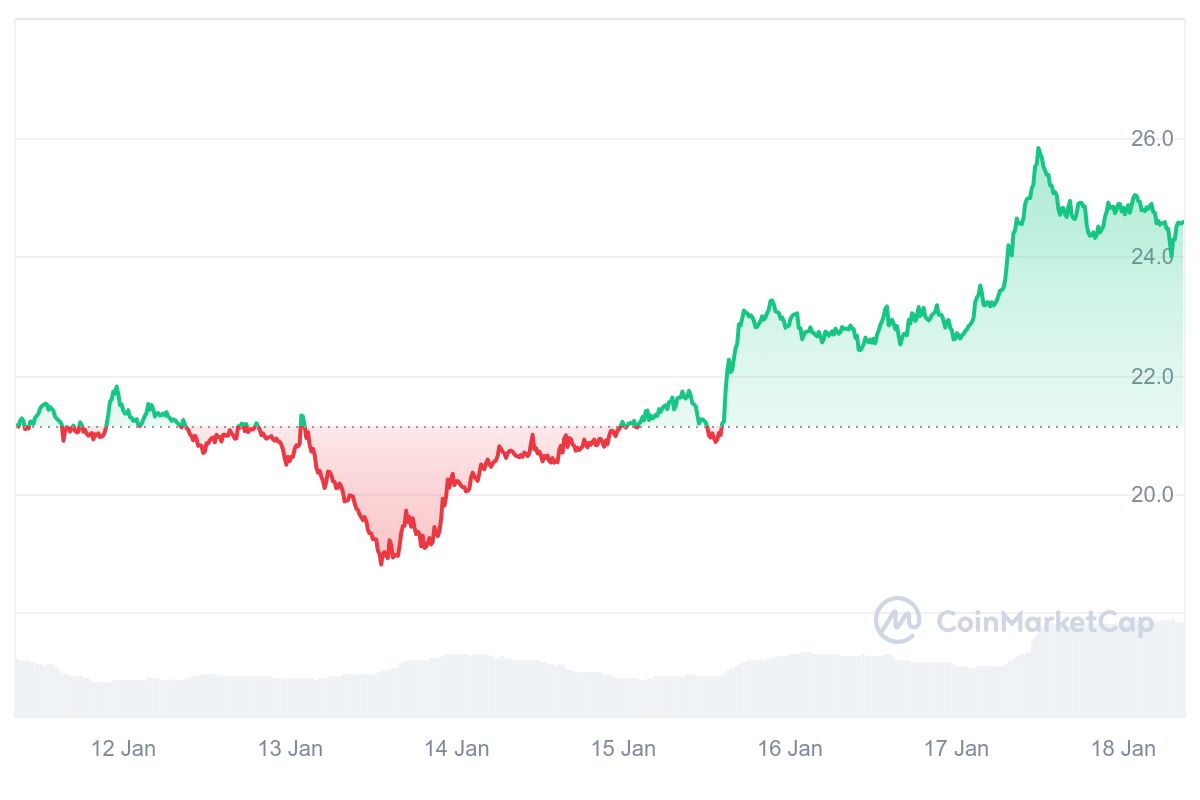 INJ Price Chart