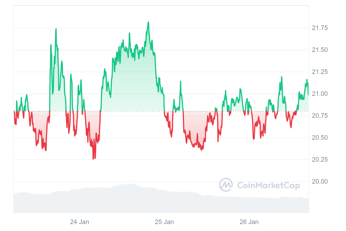 INJ Price Chart 