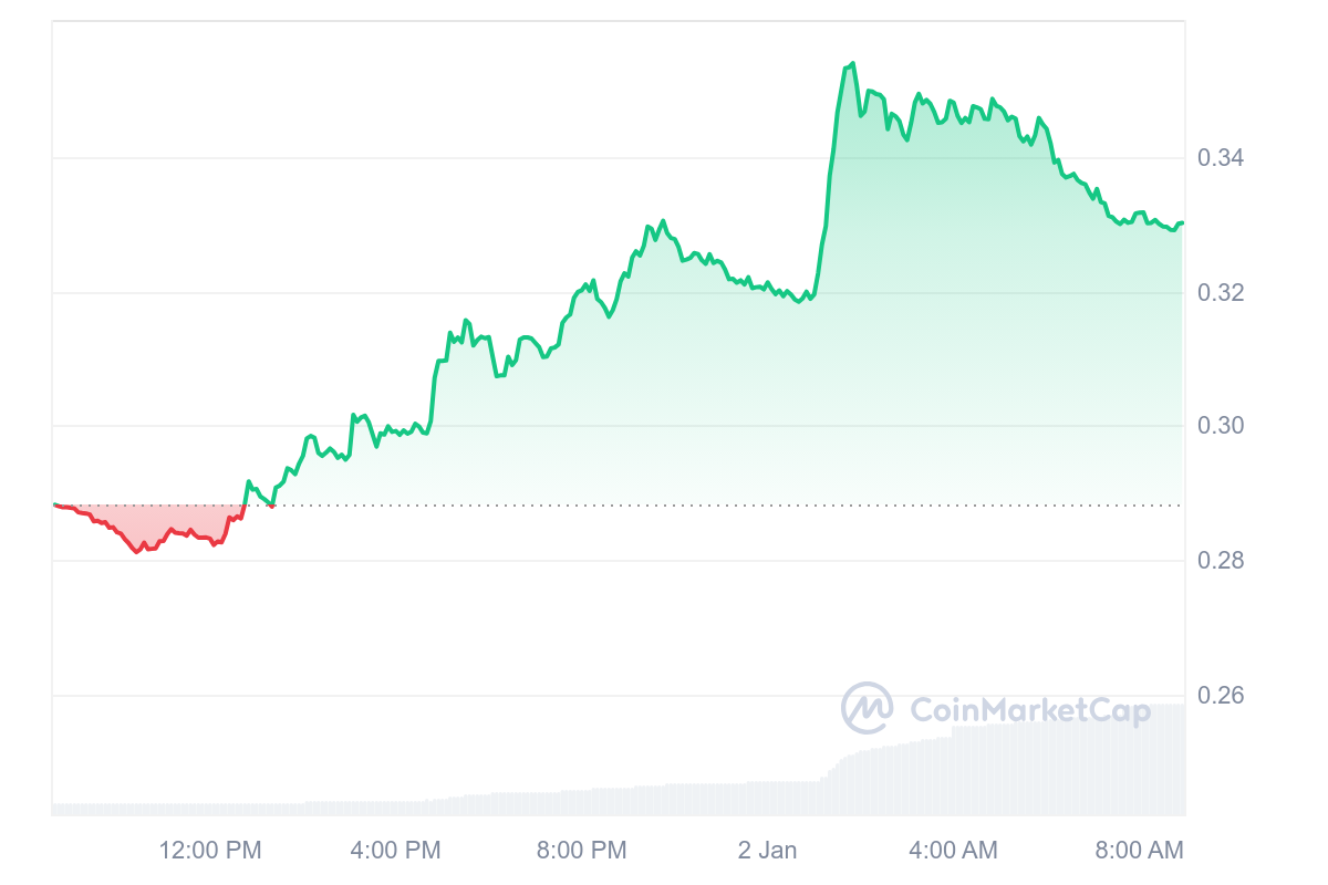 6 Greatest Altcoins To Make investments In At the moment January 2 – IOTA, Raydium, Curve DAO Token, Core