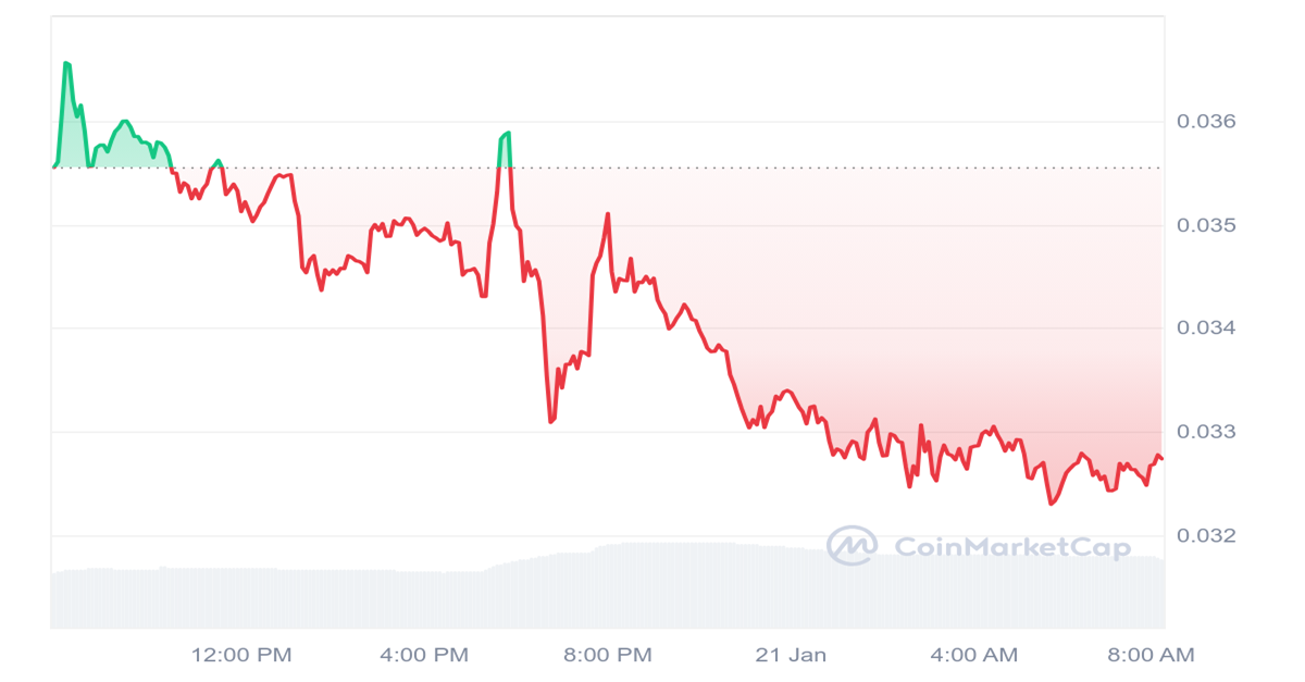 IOTX Price Chart