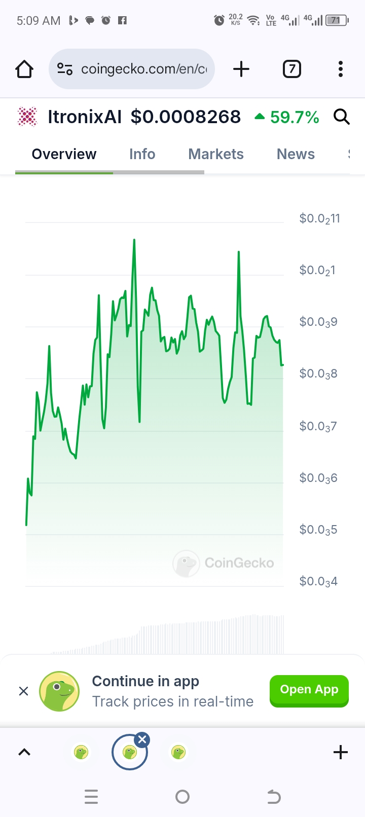 ItronixAI price chart