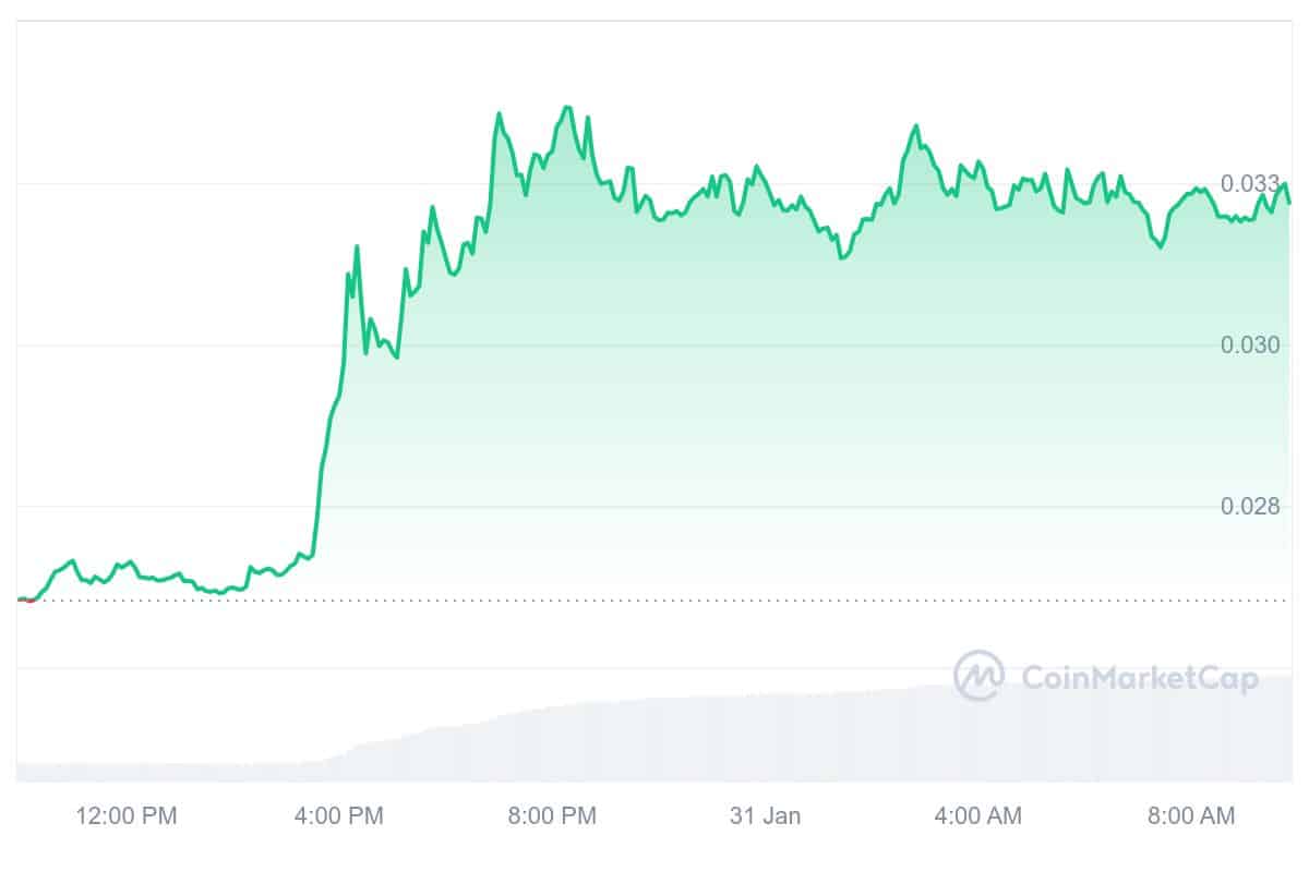 JASMY Price Chart