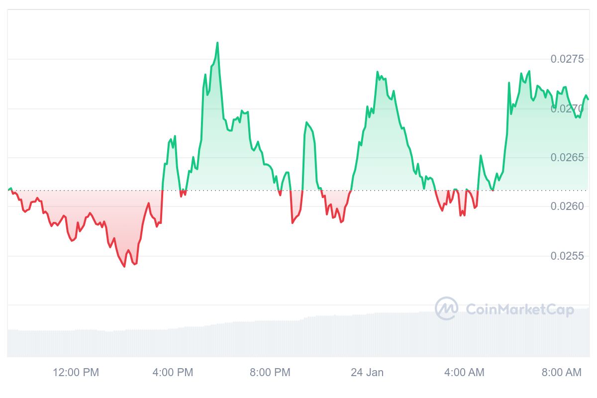 JASMY Price Chart