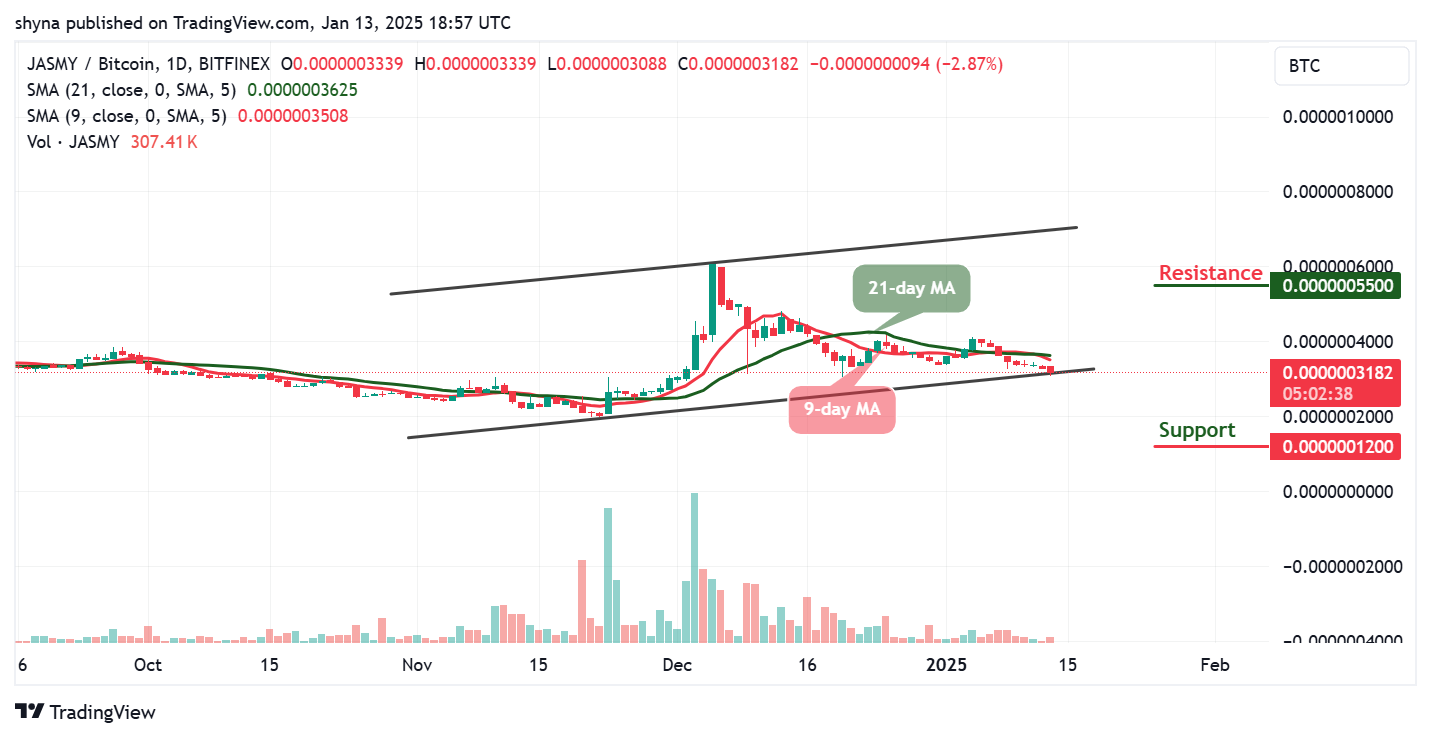 JasmyCoin Price Prediction for Today, January 18 – JASMY Technical Analysis