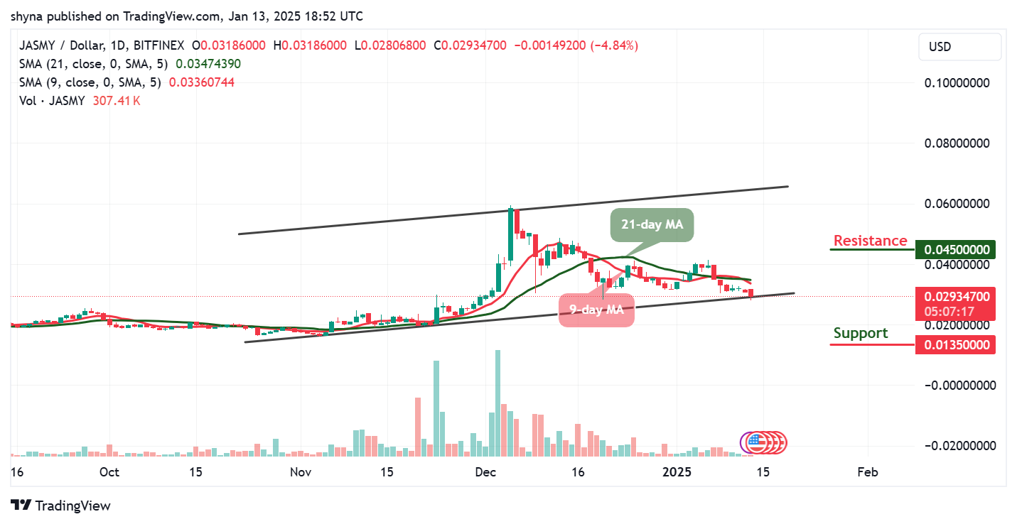 JasmyCoin Price Prediction for Today, January 18 – JASMY Technical Analysis