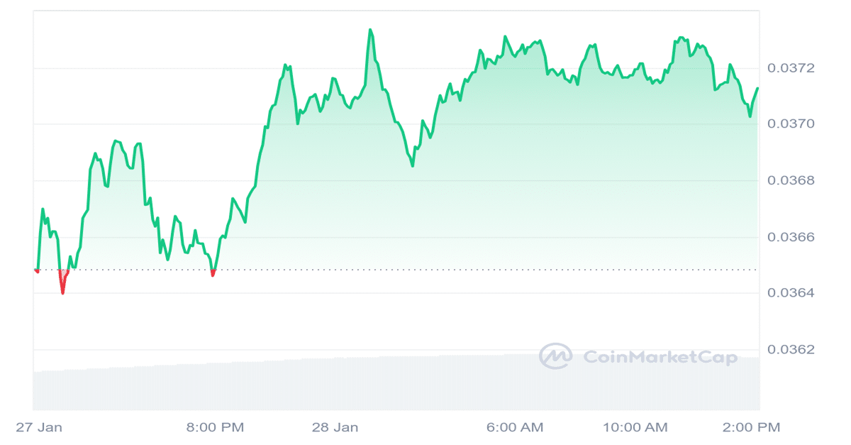 JST Price Chart