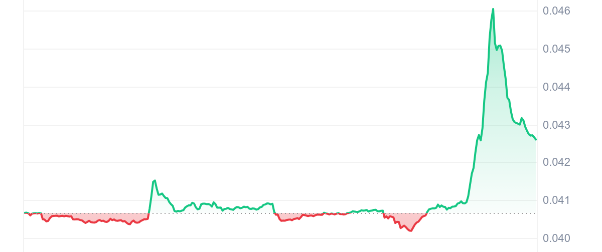 JST Price Chart 