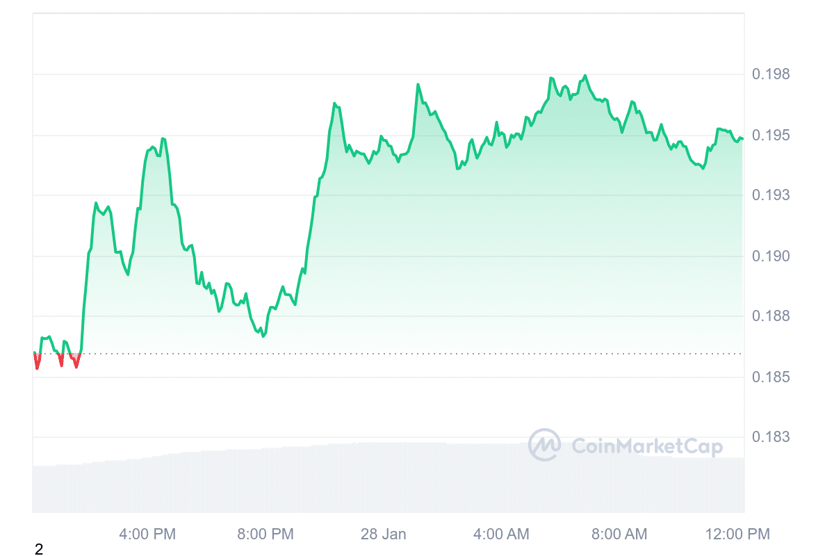 Kaya Price graph