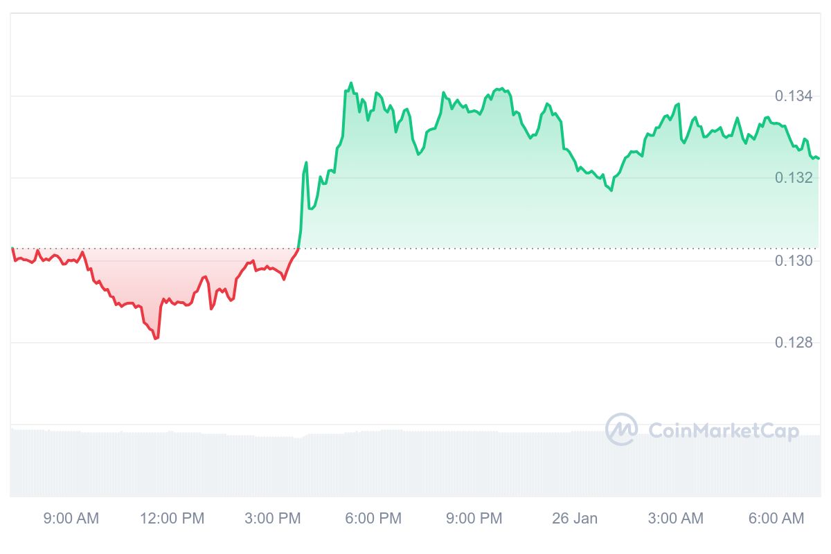 KAS Price Chart