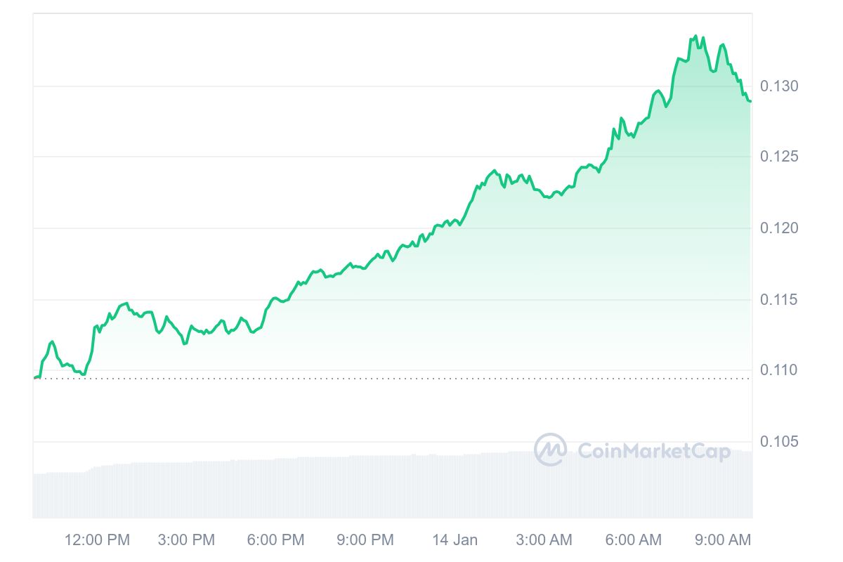 KAS Price Chart