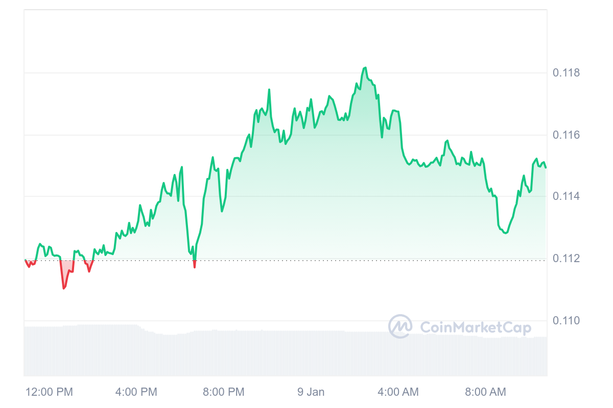 KAS Price Chart