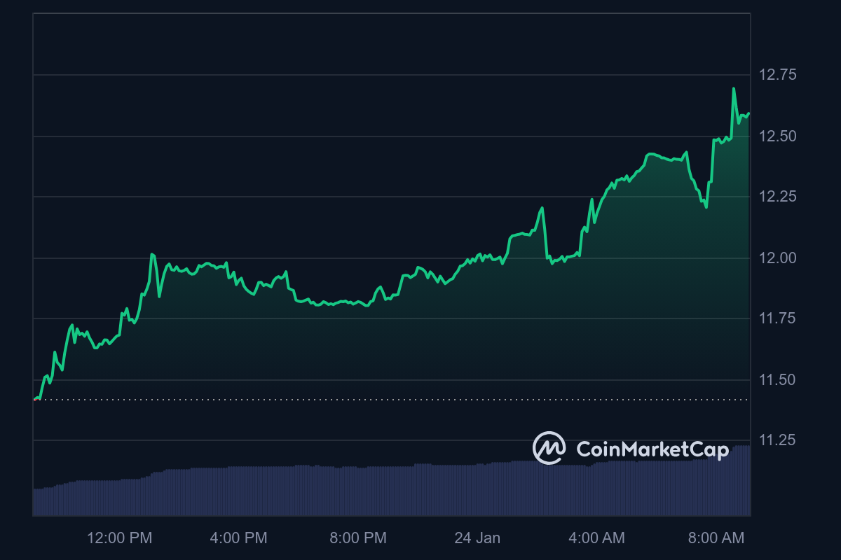 KCS Price Chart 