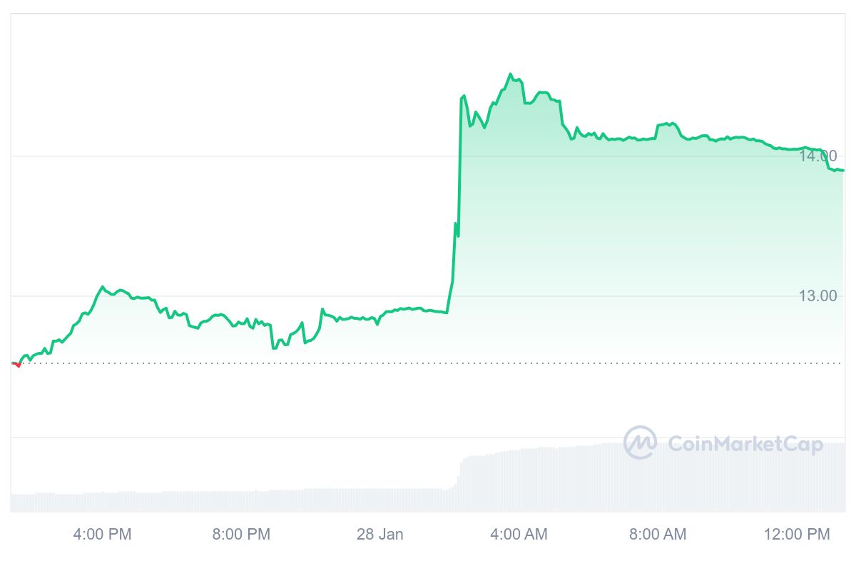 KCS Price Chart