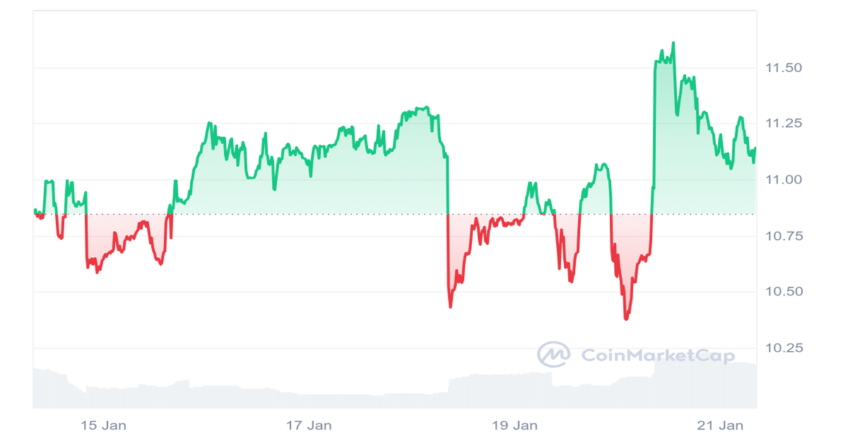 KCS Price Chart