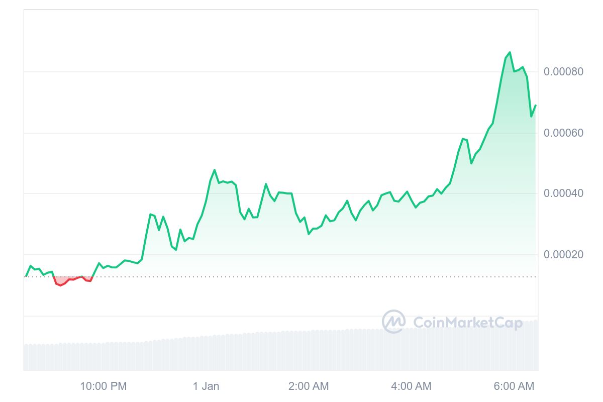 KEKIUS Price Chart