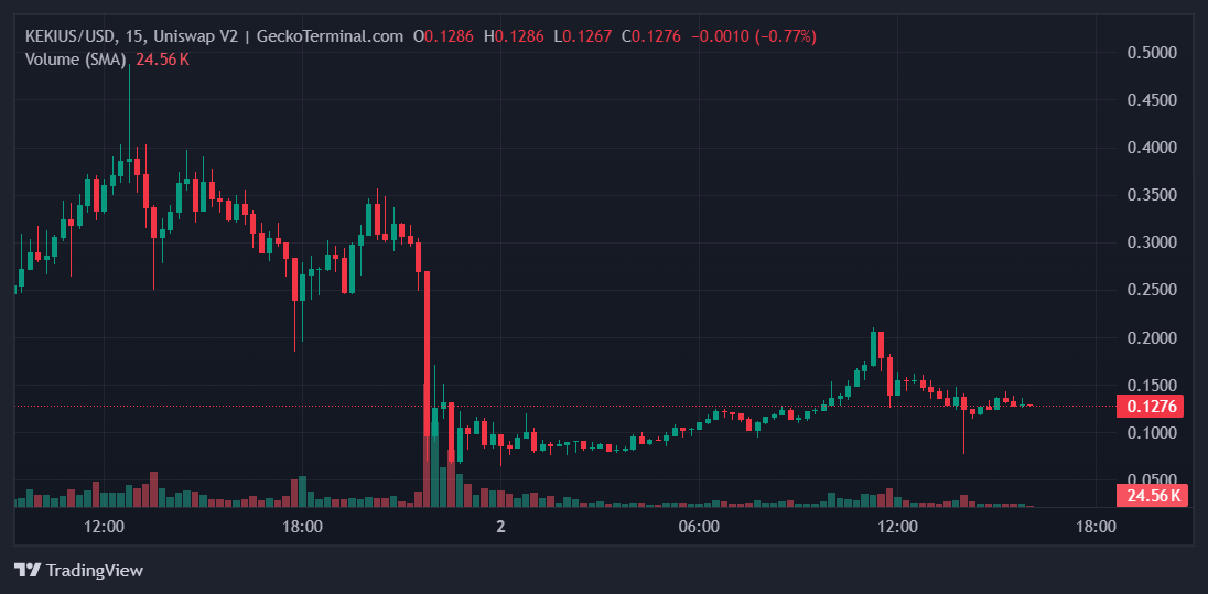 KEKIUS Price Chart