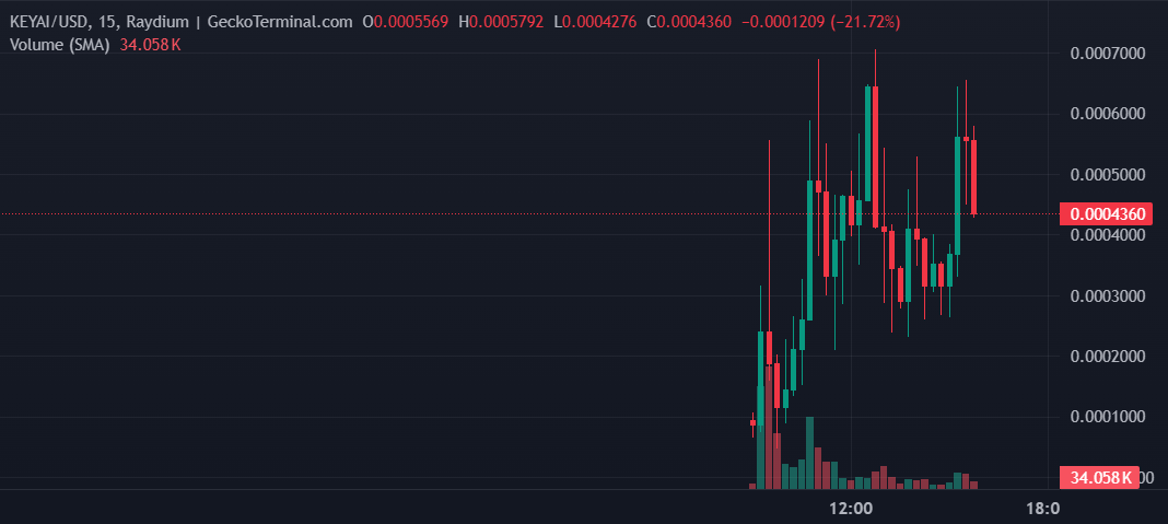 KEYAI Price Chart