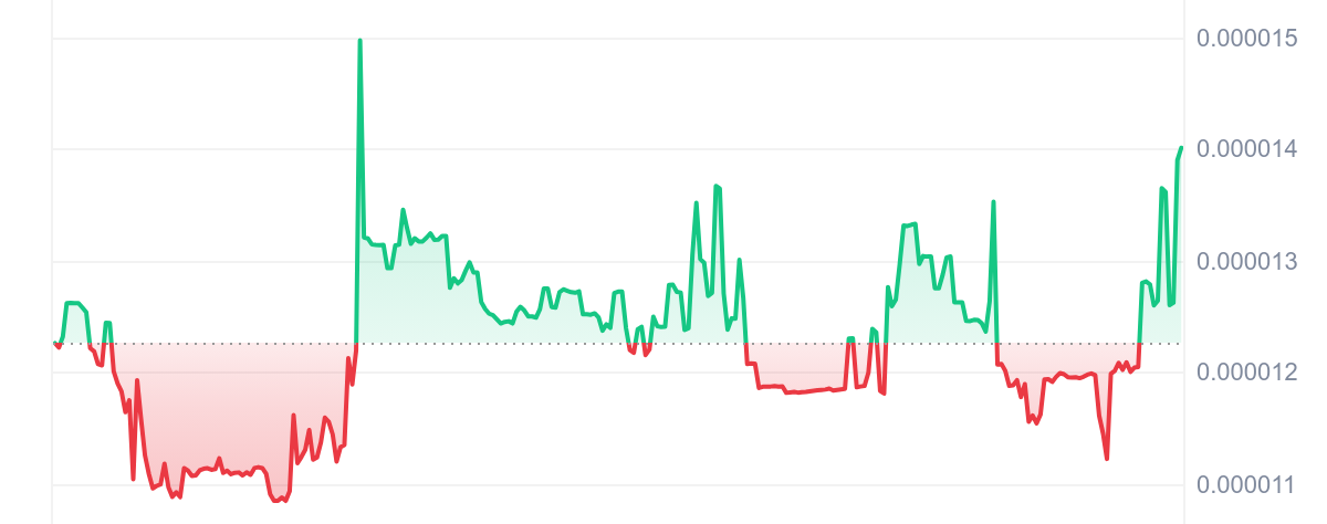 KIBSHI Price Chart