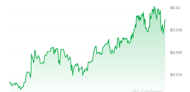 KOLIN Price Chart