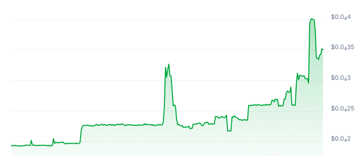 KREX Price Chart