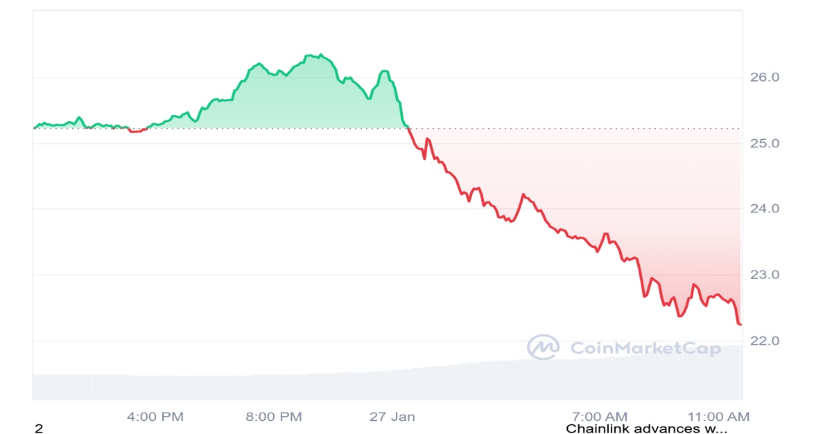 LINK Price Chart