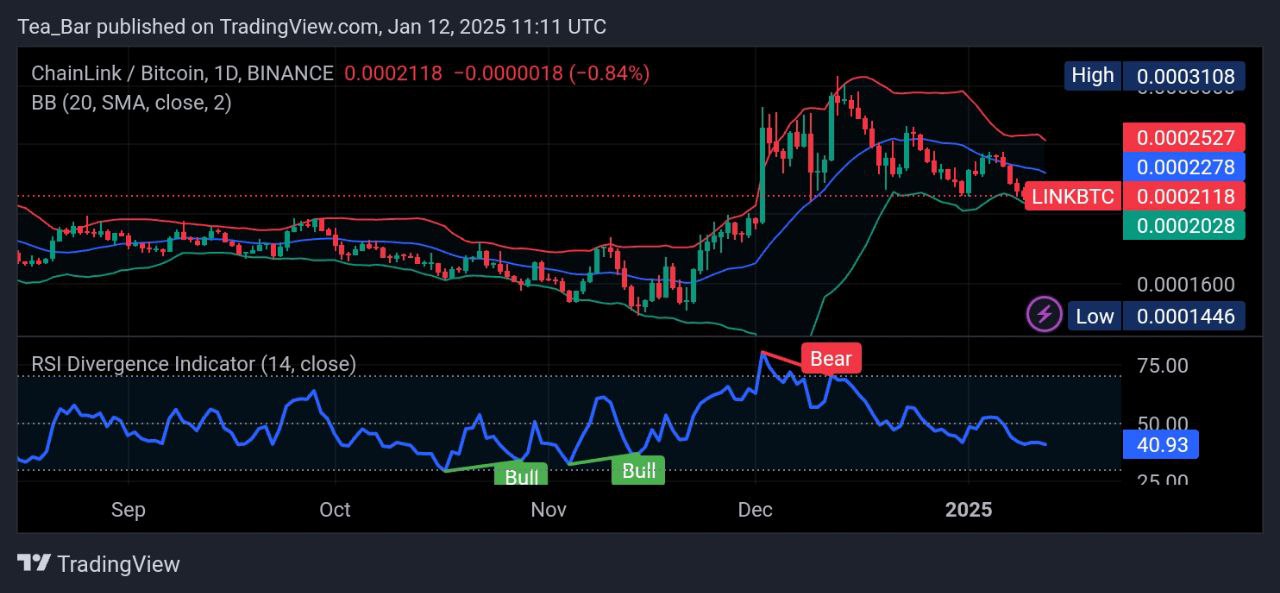 Chainlink Price Prediction for Today, January 12 – LINK Technical Analysis