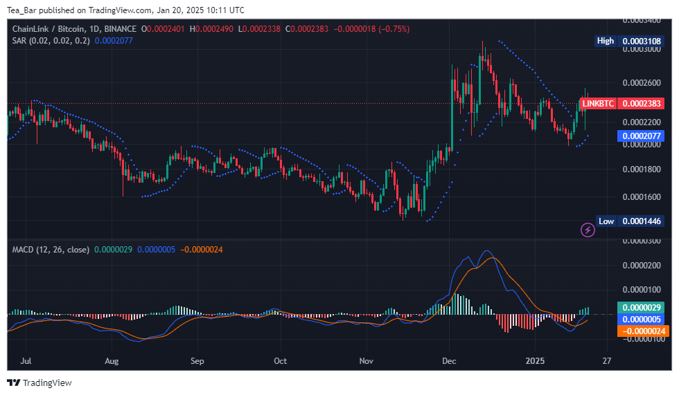 Chainlink Price Prediction for Today, January 20 – LINK Technical Analysis