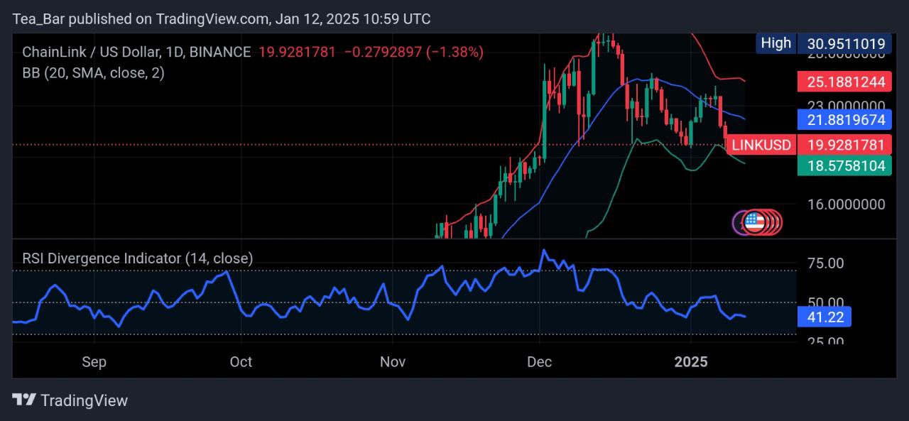 Chainlink Value Prediction for In the present day, January 12 – LINK Technical Evaluation