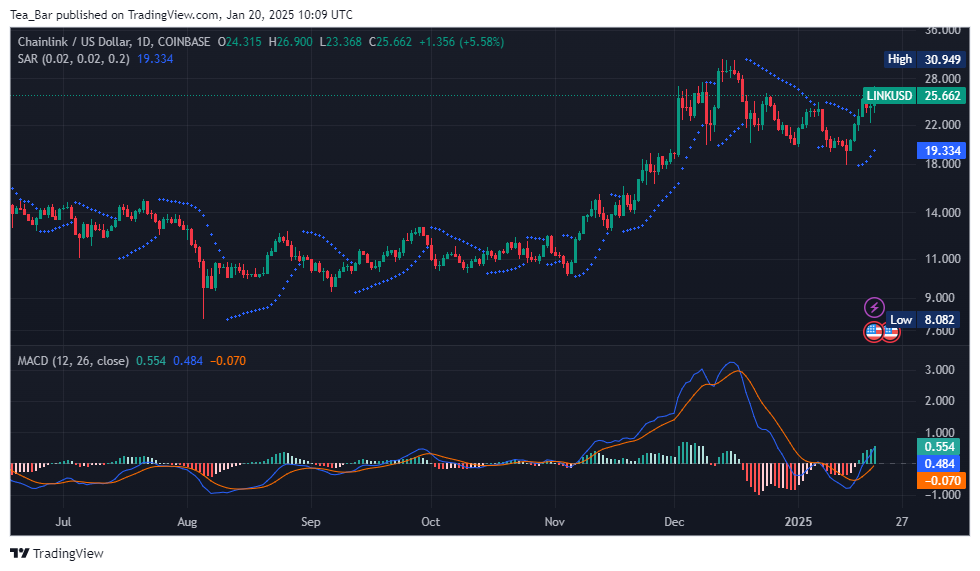 Chainlink Price Prediction for Today, January 20 – LINK Technical Analysis