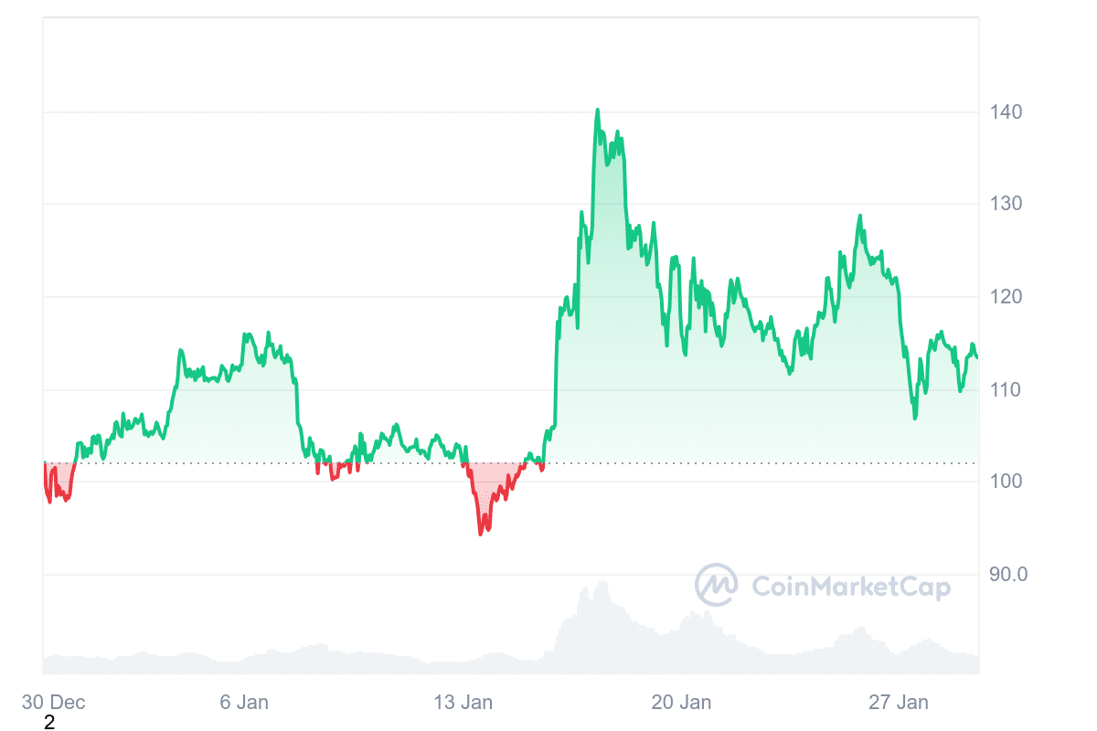 LTC price scheme