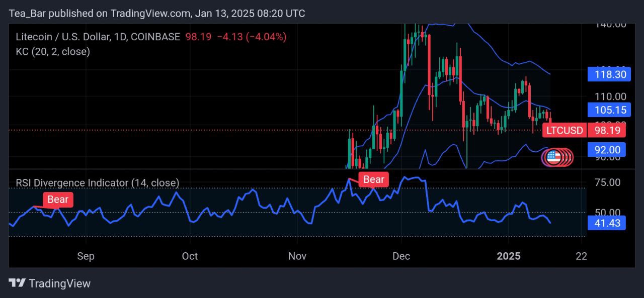 Litecoin Price Prediction for Today, January 13 – LTC Technical Analysis