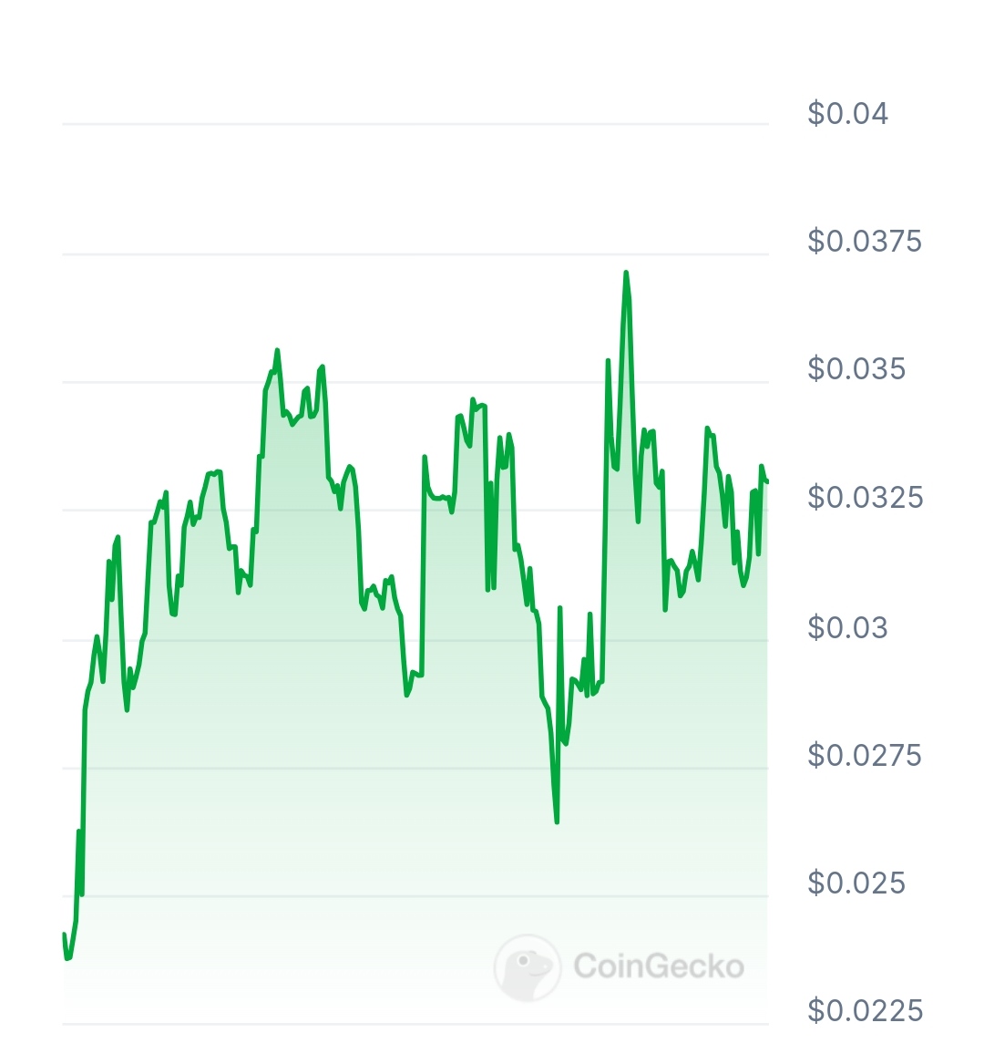 Liquidlaunch price chart