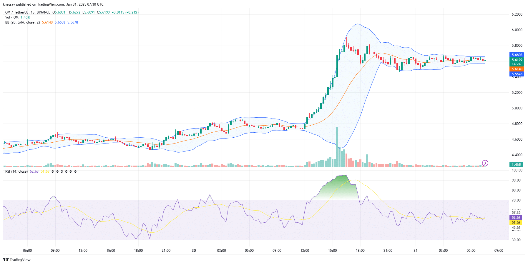 MANTRA Price Prediction