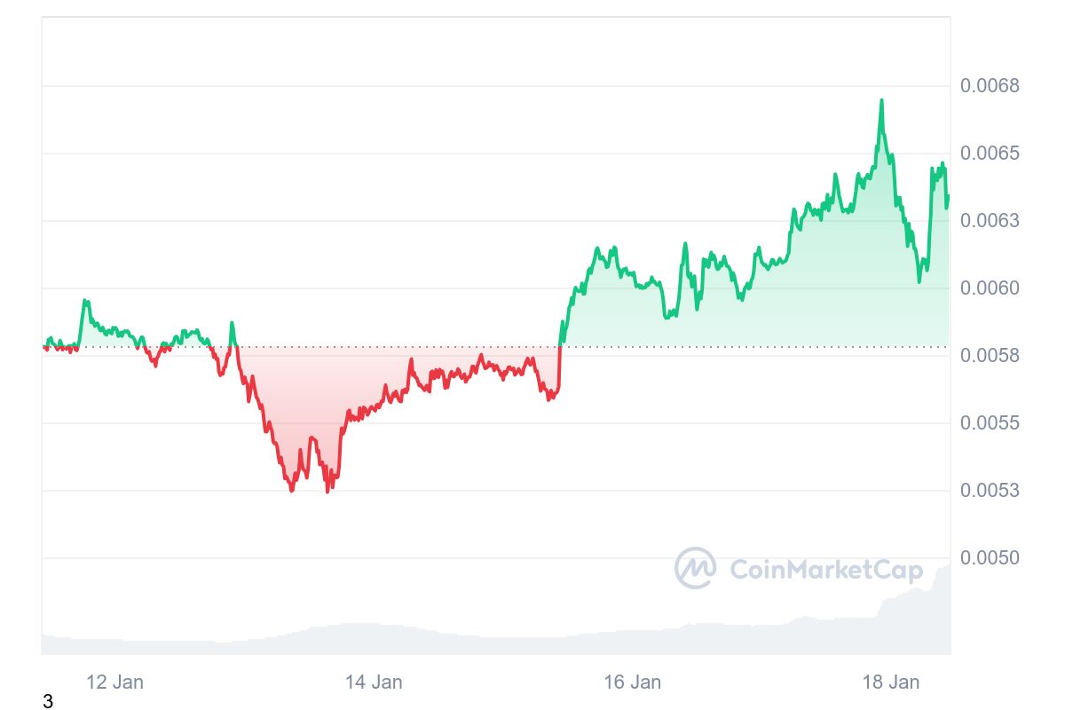 MEW Price Chart