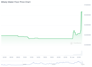 MIlady NFT chart