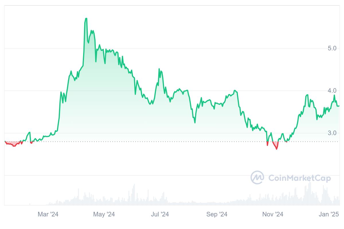 MX Price Chart