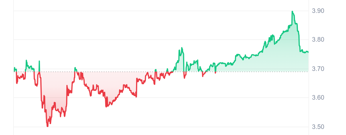 MX Price Chart