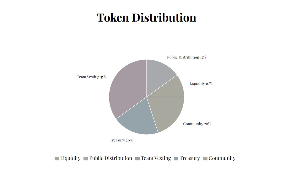 Melania Tokenomics