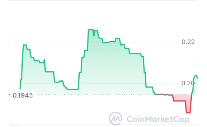 Moontax price chart