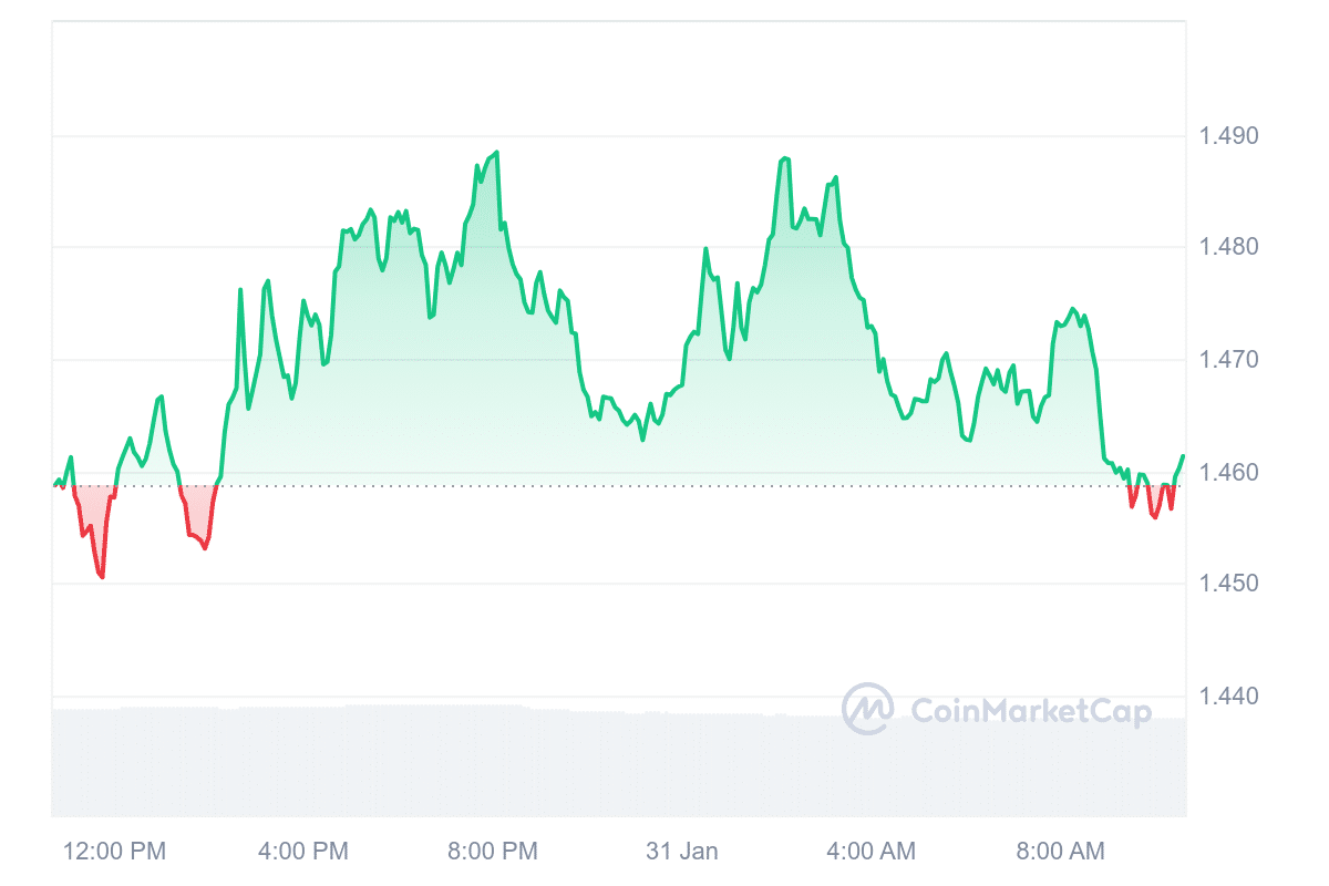 NEXO Price Chart